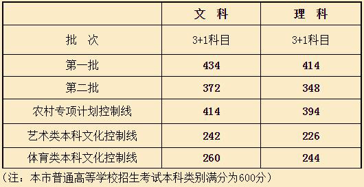 文史类高职_高职文史类是什么专业_高职文史类女生学什么专业好