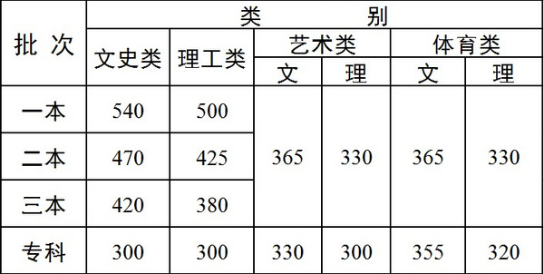 高职文史类女生学什么专业好_文史类高职_高职文史类是什么专业