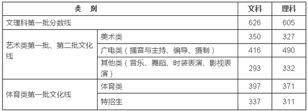 文史类高职_高职文史类是什么专业_高职文史类女生学什么专业好