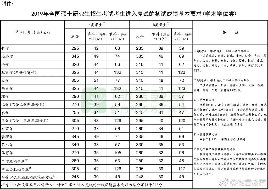 考研文史类有什么专业_考研文史类专业有哪些_考研文史类