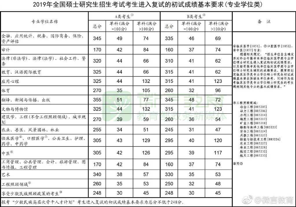 考研文史类有什么专业_考研文史类专业有哪些_考研文史类