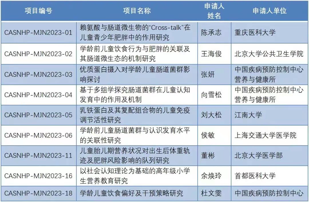 中国学生营养内容_中国学生营养日_营养学生中国有多少人