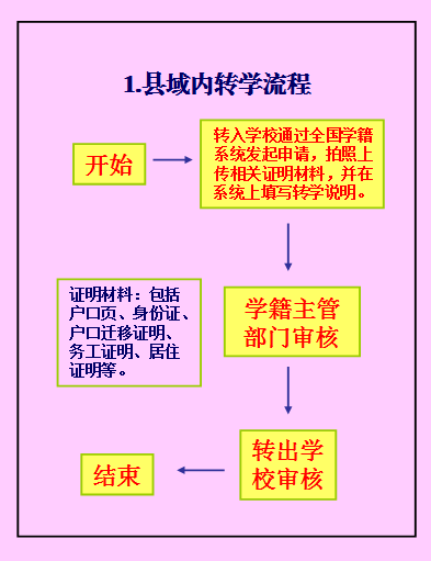 学籍管理系统查询_全国学籍管理系统_学籍管理系统登录入口