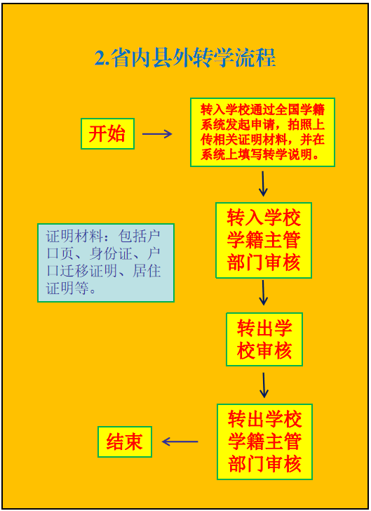 全国学籍管理系统_学籍管理系统查询_学籍管理系统登录入口