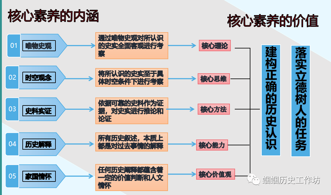 课程历史沿革_历史课程_洋葱学院免费课程历史