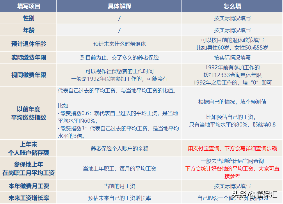 社会保险计算器_2021保险计算器_保险计算器在线计算