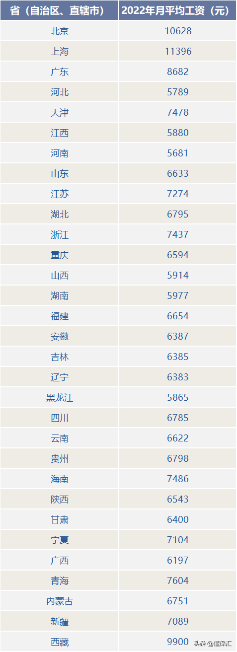 2021保险计算器_社会保险计算器_保险计算器在线计算