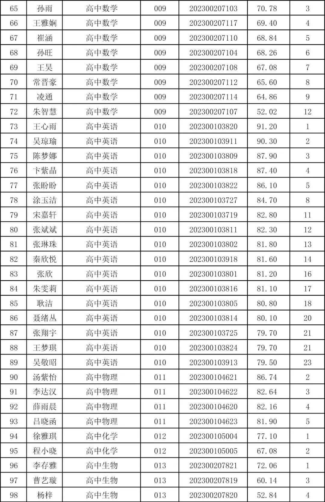 邳州市人力资源和社会保障局_邳州市社会保障局官网_邳州人力资源和社会保障局局长