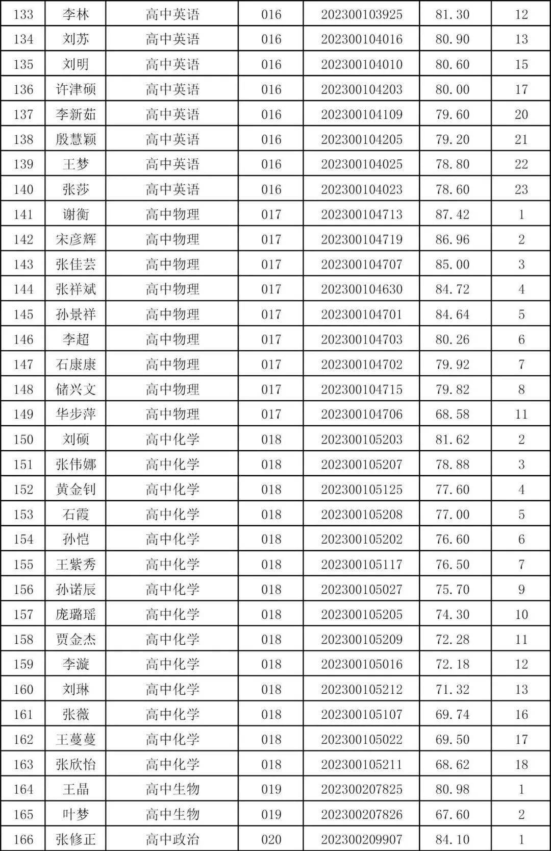 邳州人力资源和社会保障局局长_邳州市社会保障局官网_邳州市人力资源和社会保障局