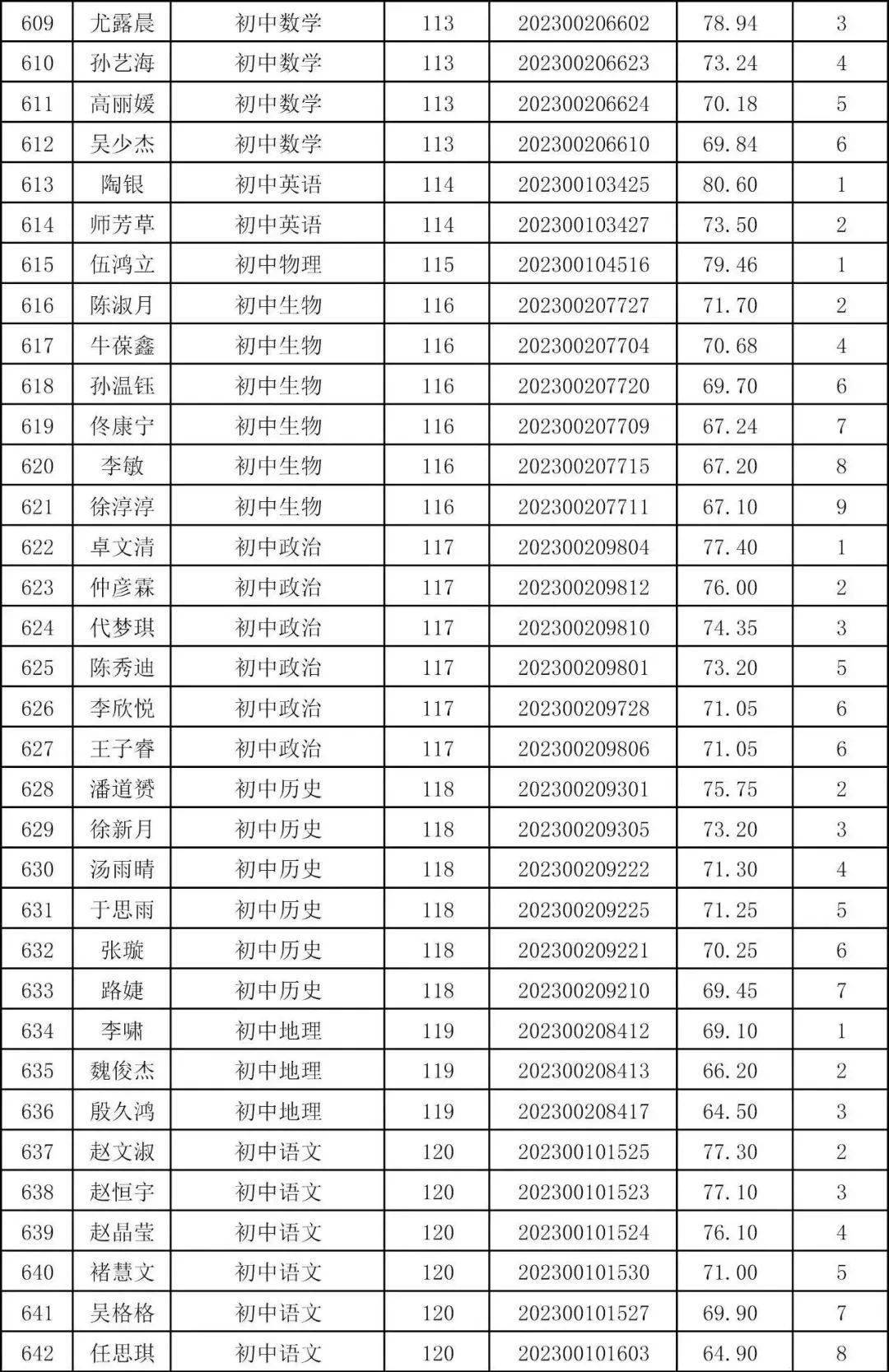 邳州人力资源和社会保障局局长_邳州市社会保障局官网_邳州市人力资源和社会保障局