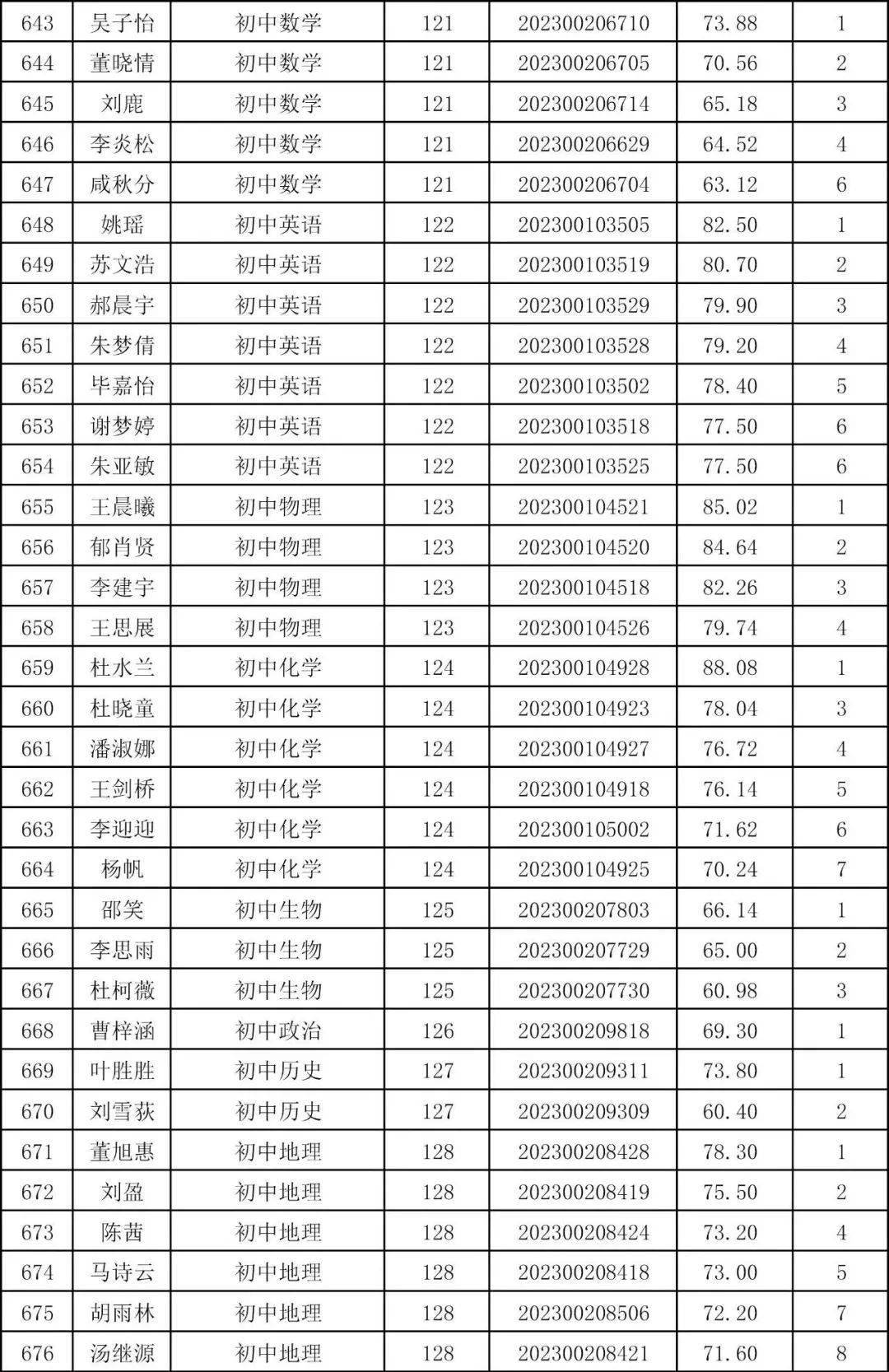 邳州人力资源和社会保障局局长_邳州市人力资源和社会保障局_邳州市社会保障局官网