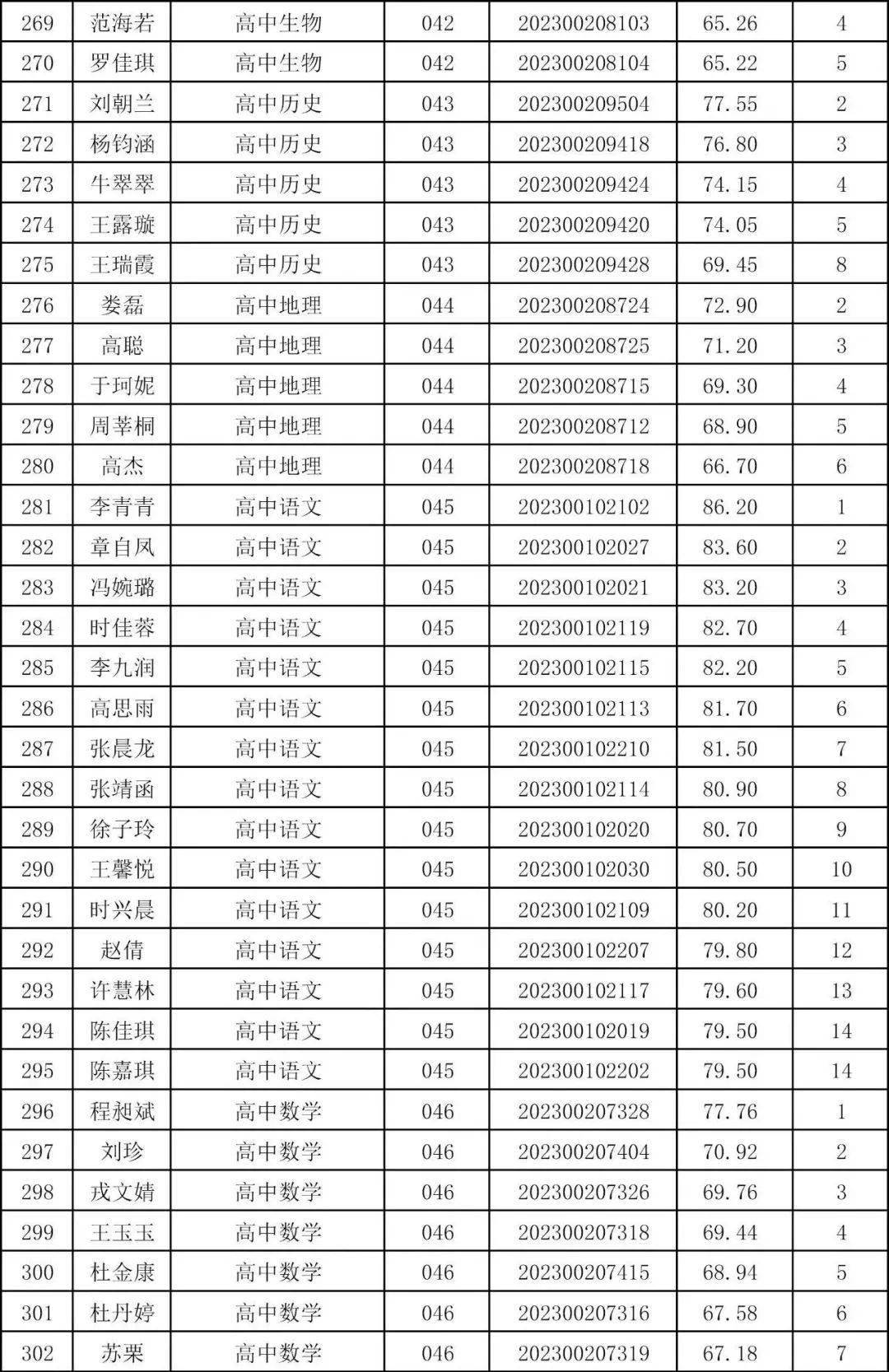 邳州市社会保障局官网_邳州人力资源和社会保障局局长_邳州市人力资源和社会保障局