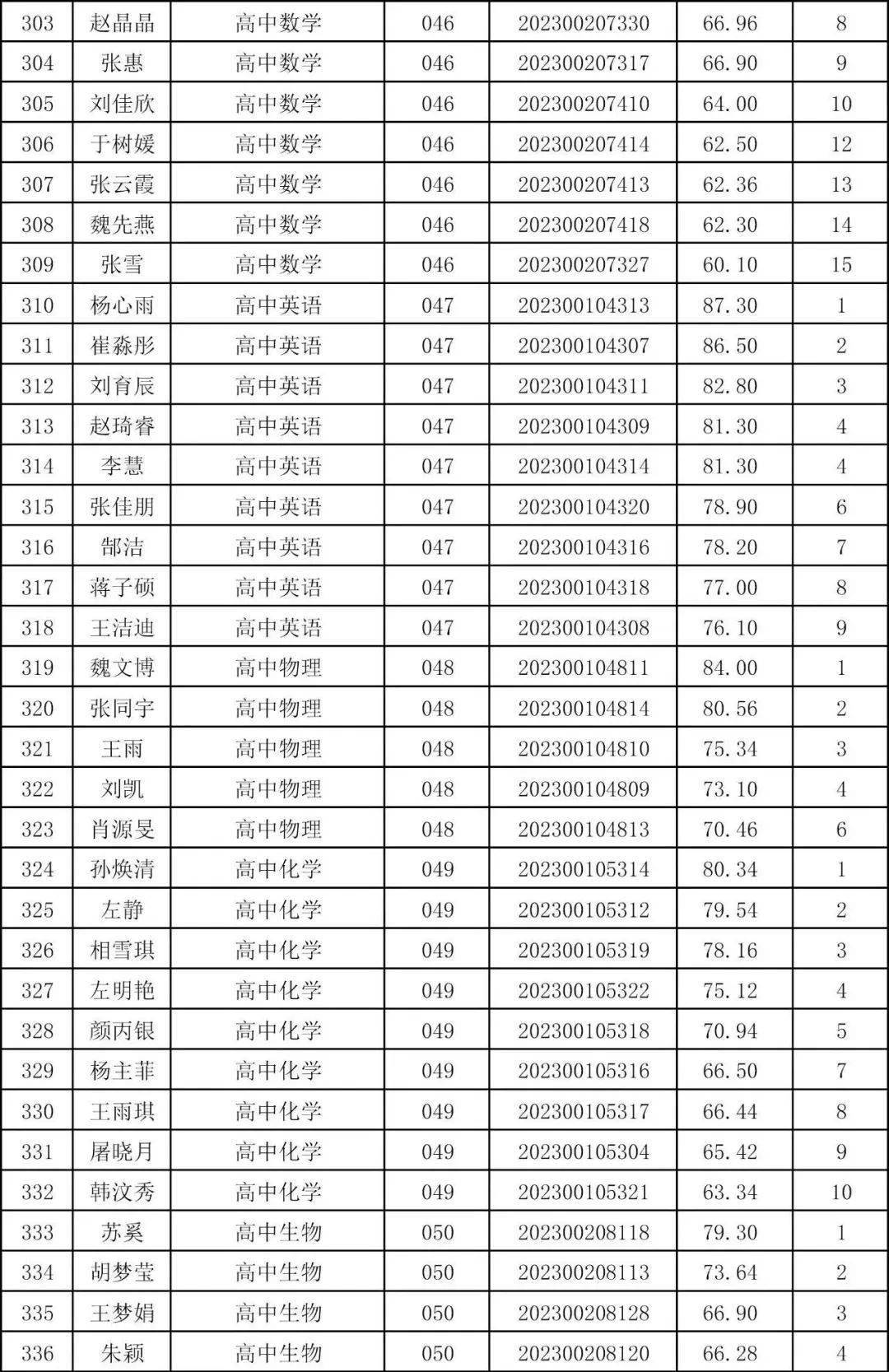 邳州市社会保障局官网_邳州市人力资源和社会保障局_邳州人力资源和社会保障局局长