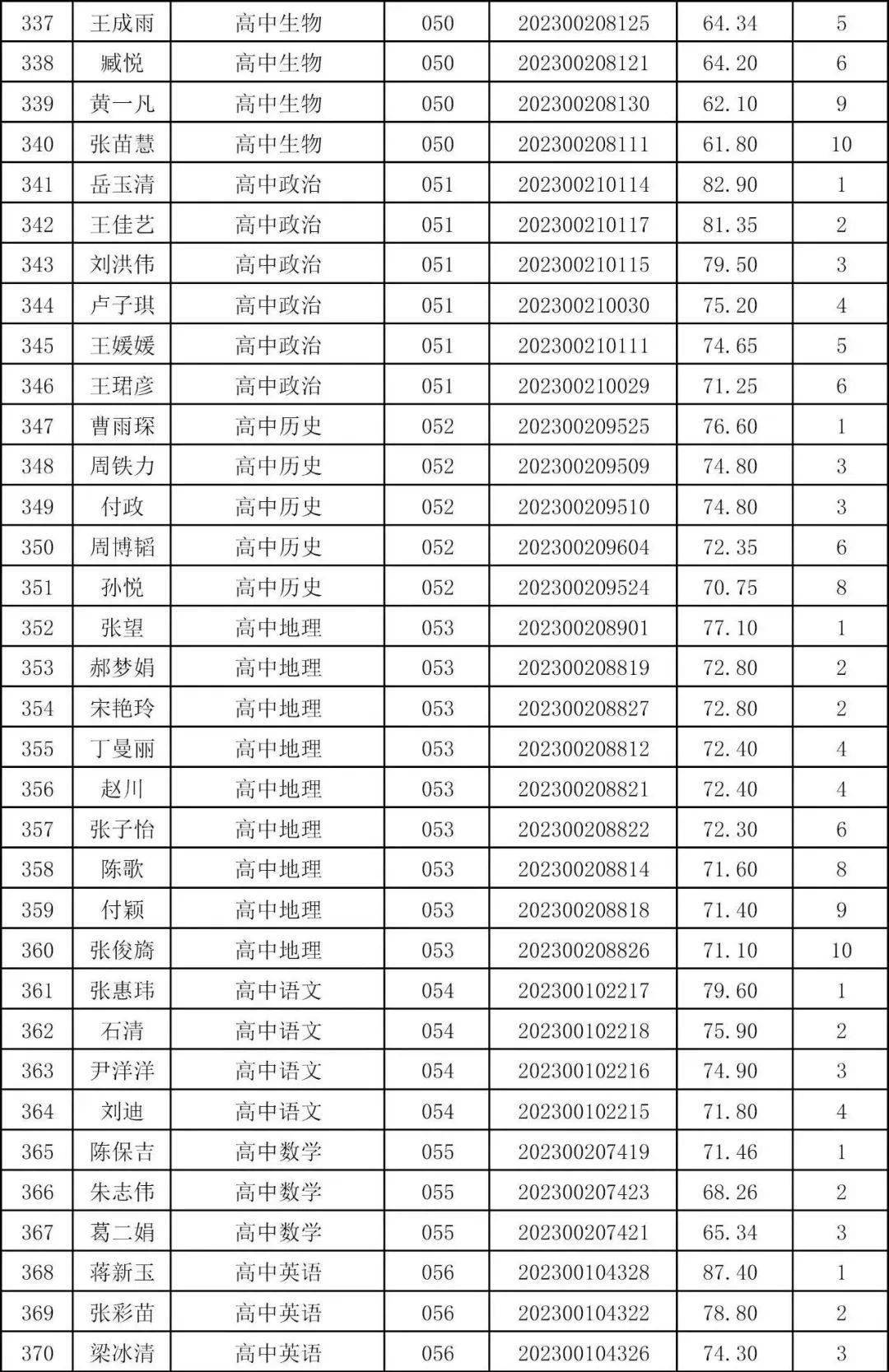 邳州市社会保障局官网_邳州人力资源和社会保障局局长_邳州市人力资源和社会保障局