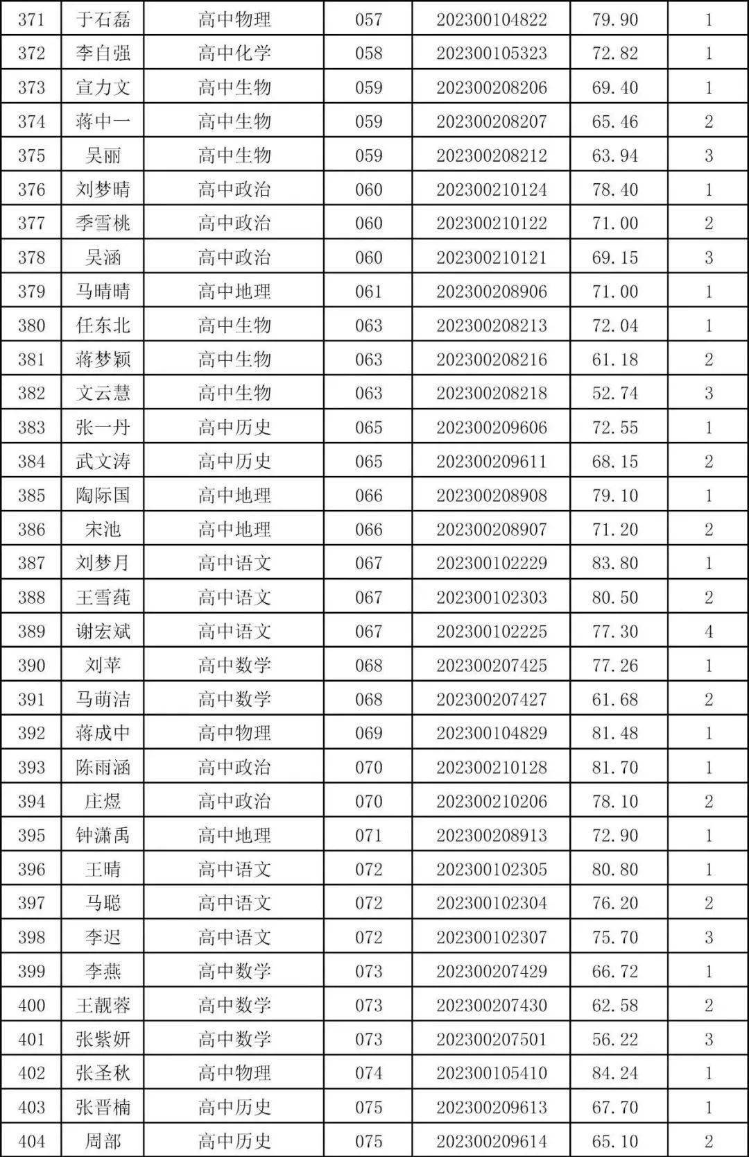 邳州人力资源和社会保障局局长_邳州市人力资源和社会保障局_邳州市社会保障局官网