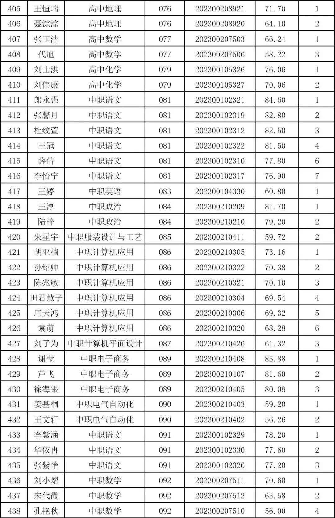 邳州市社会保障局官网_邳州市人力资源和社会保障局_邳州人力资源和社会保障局局长