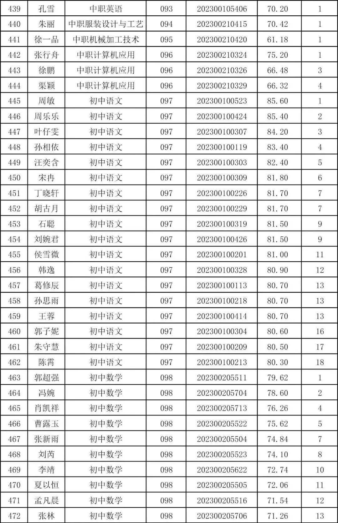 邳州市社会保障局官网_邳州人力资源和社会保障局局长_邳州市人力资源和社会保障局