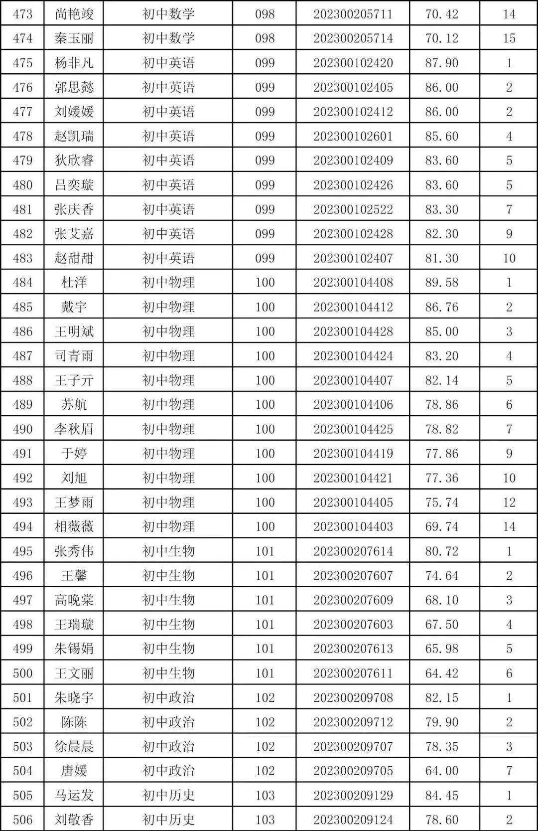 邳州人力资源和社会保障局局长_邳州市社会保障局官网_邳州市人力资源和社会保障局