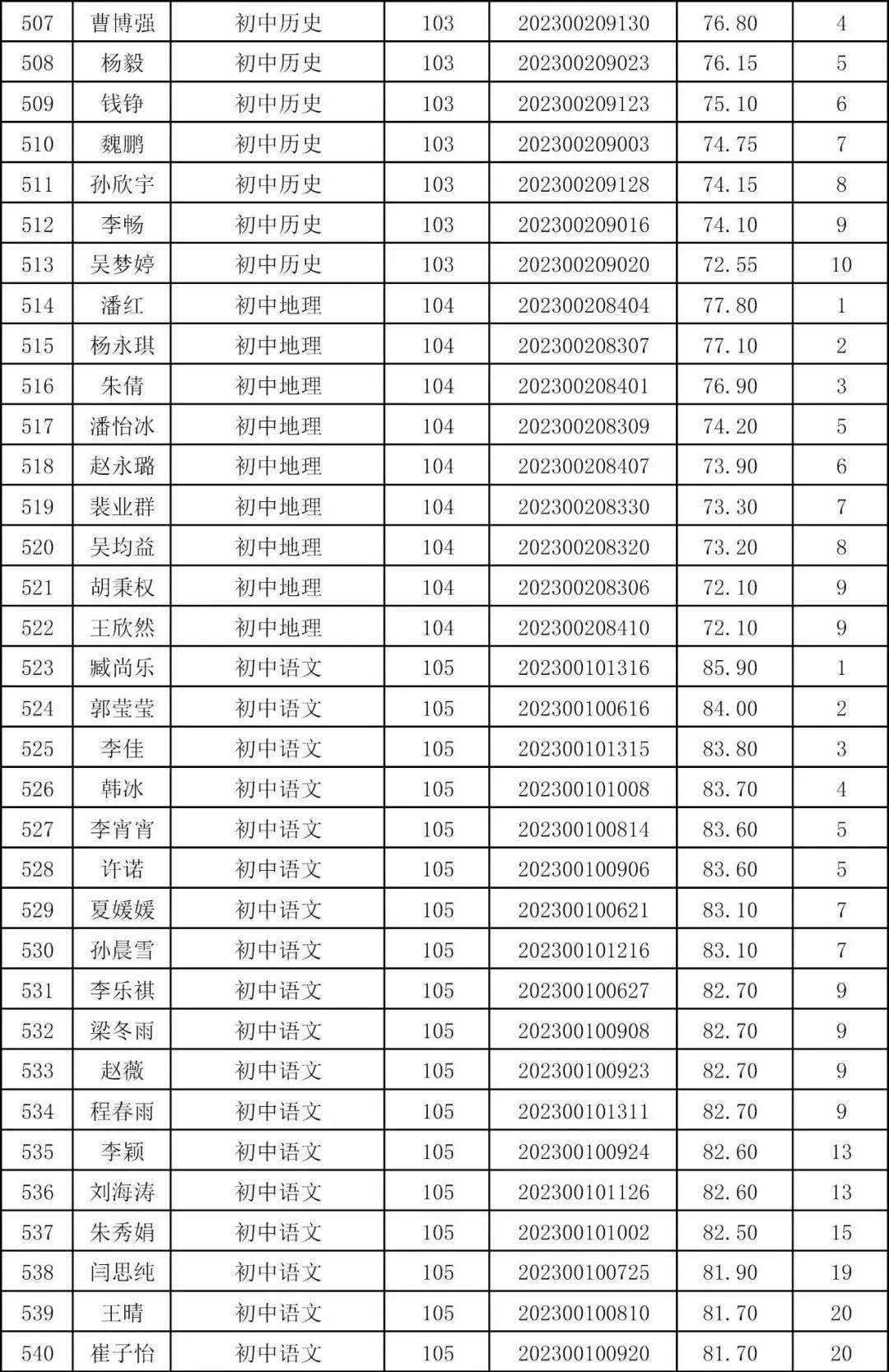 邳州市人力资源和社会保障局_邳州市社会保障局官网_邳州人力资源和社会保障局局长