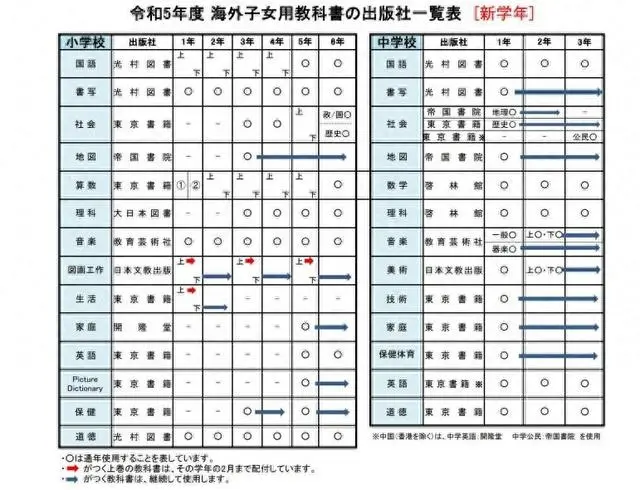 中国学校_学校中国知网怎么登录_学校中国人寿学生保险怎么理赔