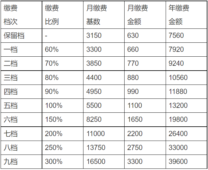 荆门人社局电话是多少_荆门人力资源社会保障局官网_荆门市人力资源和社会保障局