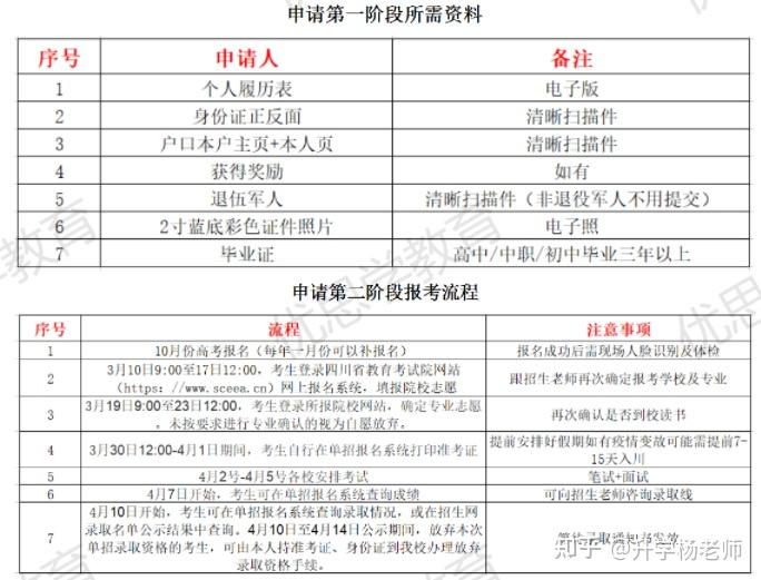 单招的社会考生有什么要求_社会考生走单招的过程_单招面向社会招生吗