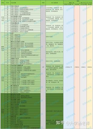 社会考生走单招的过程_单招面向社会招生吗_单招的社会考生有什么要求