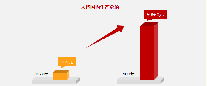 社会主要矛盾的变化的依据_社会主要矛盾变化的依据和意义_我国社会矛盾变化的主要依据