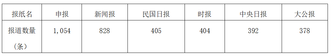 高中生历史研究课题_申报课题高中历史研究怎么写_高中历史课题研究申报