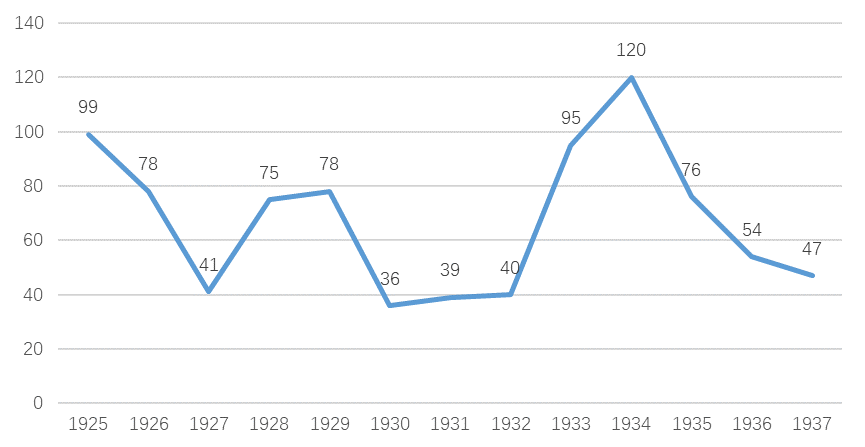 申报课题高中历史研究怎么写_高中生历史研究课题_高中历史课题研究申报