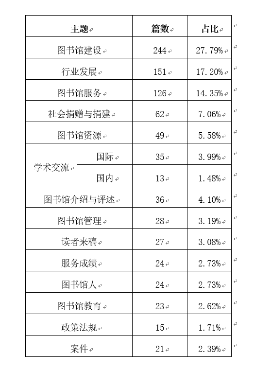 申报课题高中历史研究怎么写_高中生历史研究课题_高中历史课题研究申报