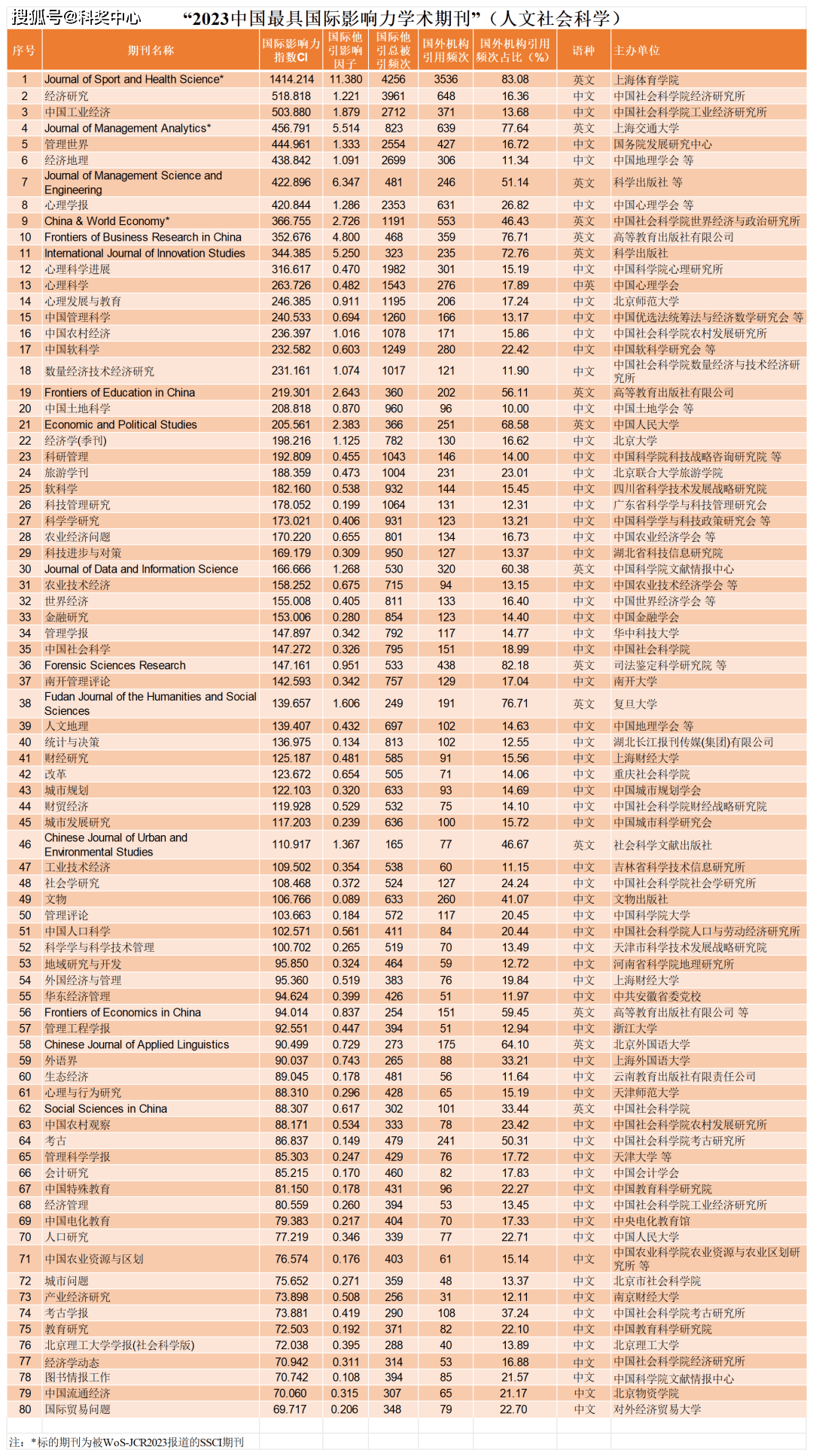 中国学术期刊网的网址_中国学术期刊网_中国学术期刊在线交流平台