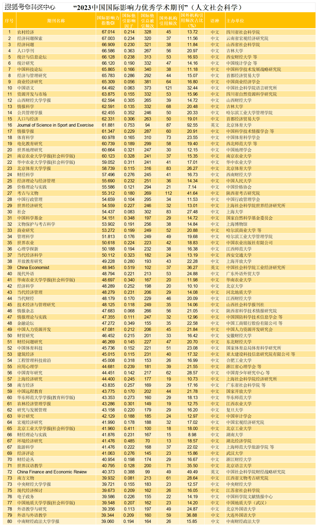 中国学术期刊在线交流平台_中国学术期刊网_中国学术期刊网的网址