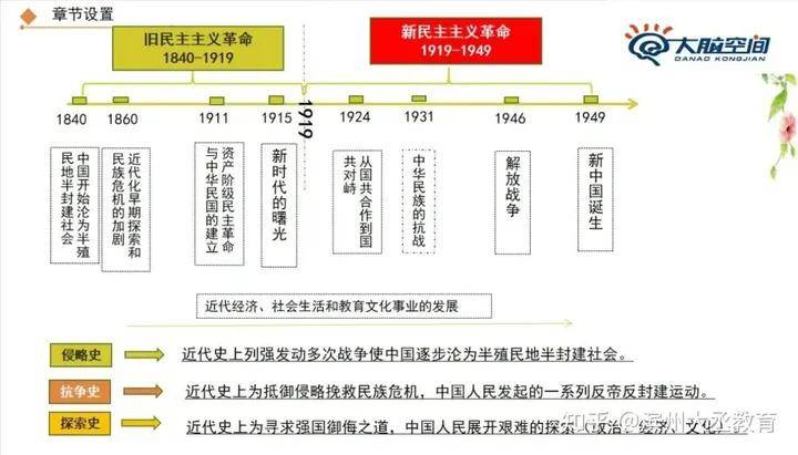 历史大题答法_历史大题答题套路_历史大题答题技巧