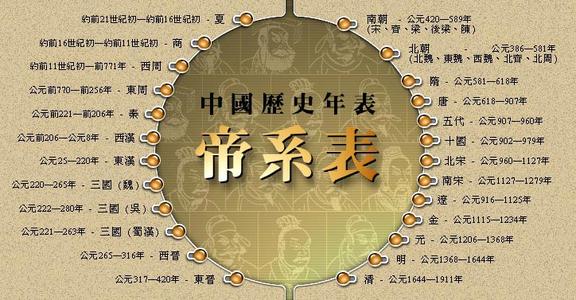 历史大题答题套路_历史大题答题技巧_历史大题答题术语