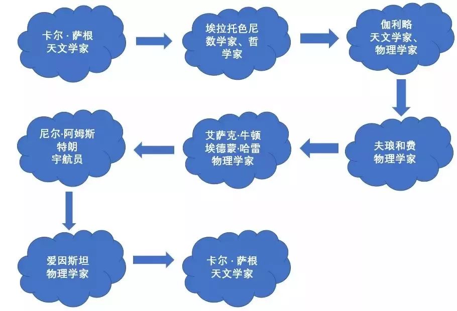 历程简述宇宙探索人类的发现_历程简述宇宙探索人类的特点_简述人类探索宇宙的历程