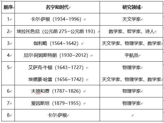 历程简述宇宙探索人类的特点_历程简述宇宙探索人类的发现_简述人类探索宇宙的历程