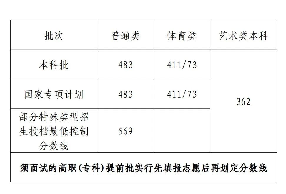 文史类是文科吗_文科文史类专业有哪些_文史类是文科生吗