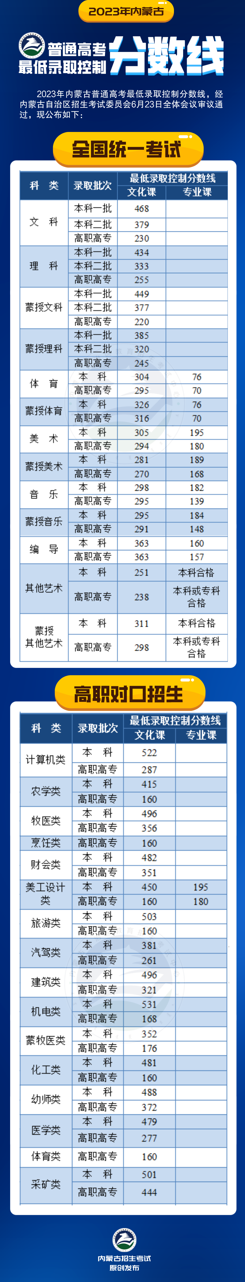 文史类是文科吗_文科文史类专业有哪些_文史类是文科生吗