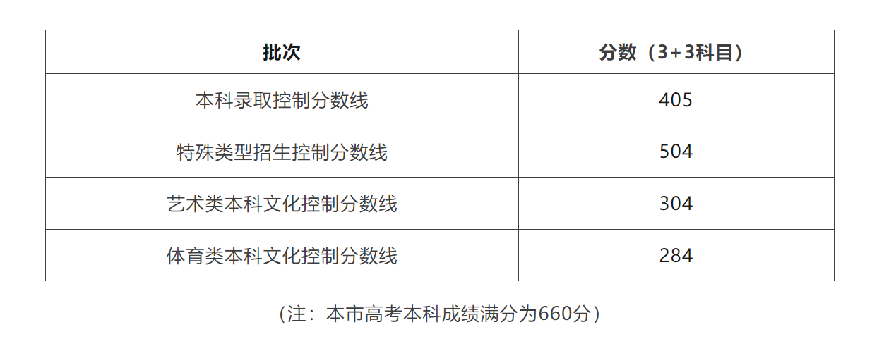 文史类是文科生吗_文科文史类专业有哪些_文史类是文科吗