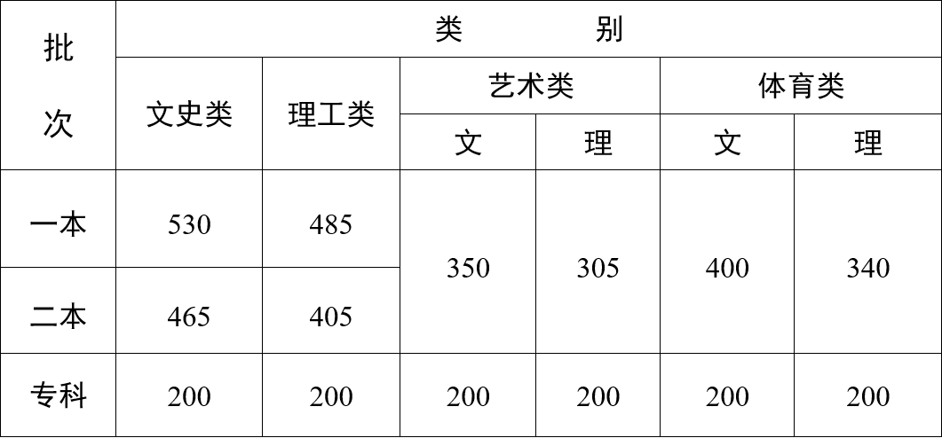 文史类是文科吗_文科文史类专业有哪些_文史类是文科生吗