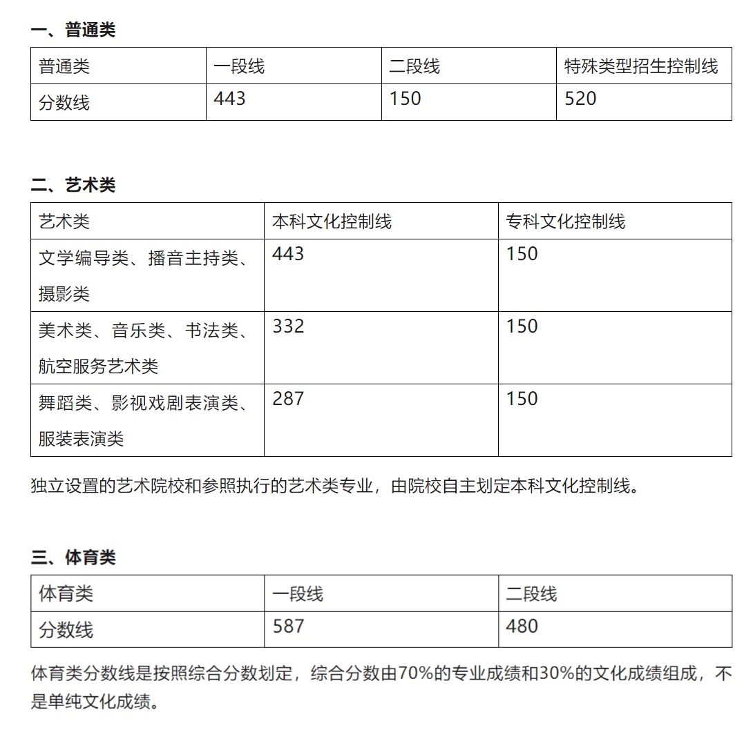 文史类是文科吗_文科文史类专业有哪些_文史类是文科生吗