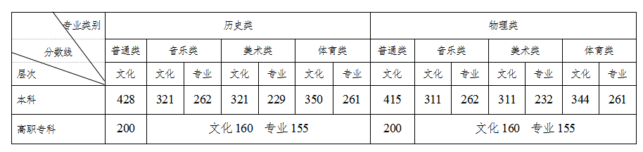 文科文史类专业有哪些_文史类是文科生吗_文史类是文科吗