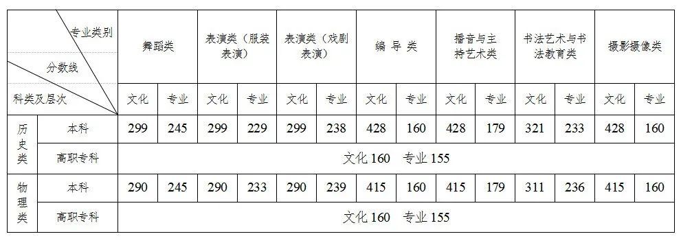 文科文史类专业有哪些_文史类是文科吗_文史类是文科生吗