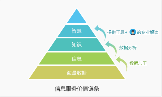 中国学术期刊数据库是什么_中国学术期刊全文数据库是什么_中国学术期刊全文数据库