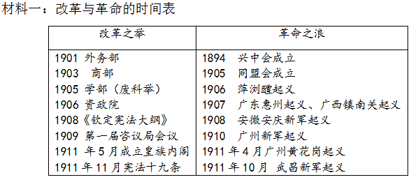 中国历史四次近代化探索_中国近代化探索事件_近代探索历程