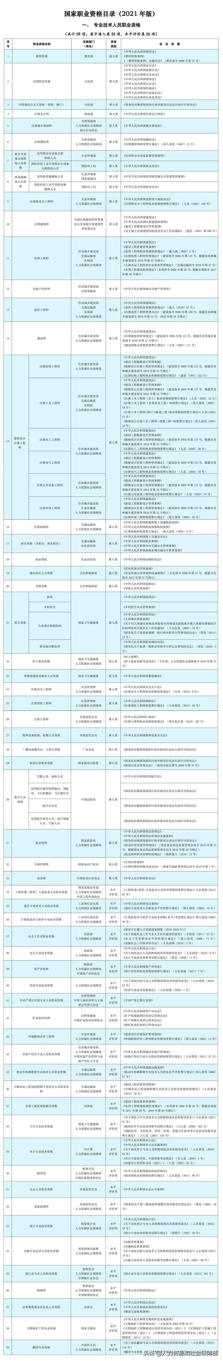 社会职业资格证有哪些_社会职业资格证书是什么意思_社会职业资格