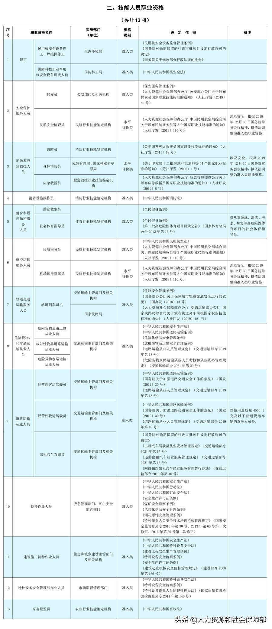 社会职业资格证书是什么意思_社会职业资格证有哪些_社会职业资格