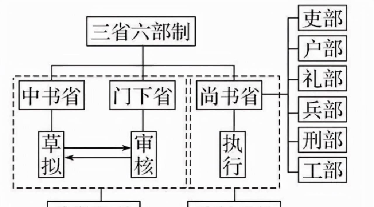 唐朝的社会现象是什么_唐朝的社会状况_唐朝社会状况