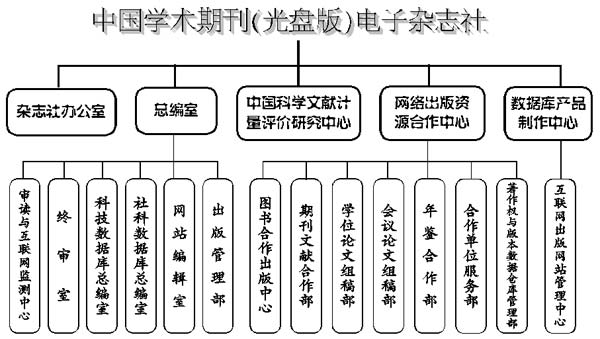 中国学术期刊全文数据库_中国学术期刊全文数据库是什么_中国学术期刊文献数据库